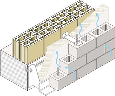SCUDO TRB Ventilato - Doppia muratura ad isolamento integrale con camera di ventilazione iphone white